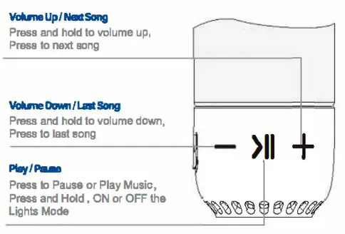 IECWATER-S5 3 In 1 Smart-Water-Bottle-