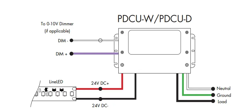 luminii PDCU-d-3x96-24 PDCU-D Pure DC Universal Power Supply 6