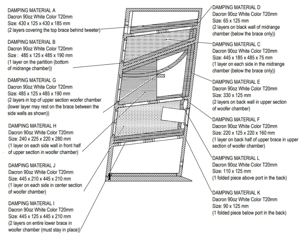 SB ACOUSTICS Sasandu 3 Way Floor Standing Speaker - Damping
