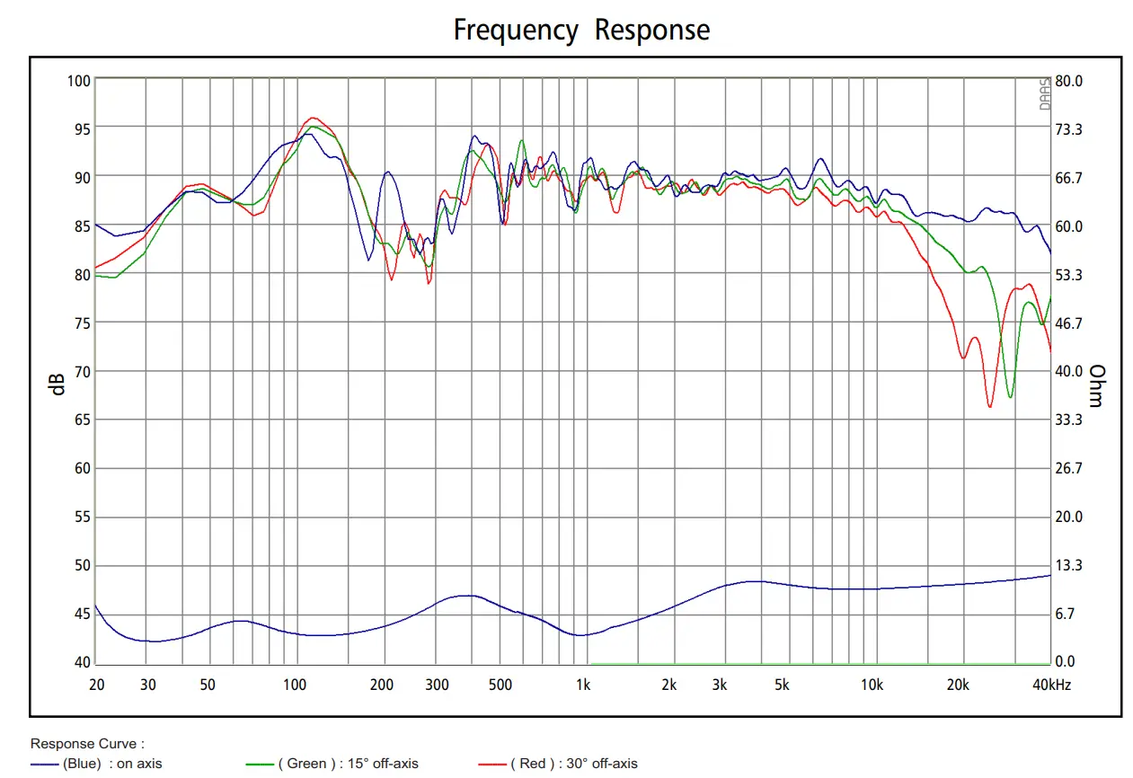 SB ACOUSTICS Sasandu 3 Way Floor Standing Speaker - fig