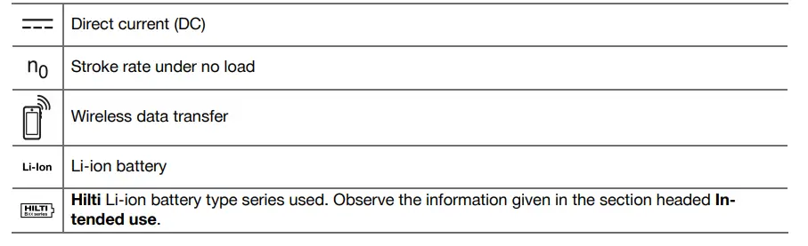 HILTI-SR-30-A36-Cordless-Reciprocating-Saw-Tool-fig1