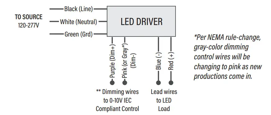 NOVALUX 55539 175W 2-ft LED Linear High Bay Light - DIAGRAM