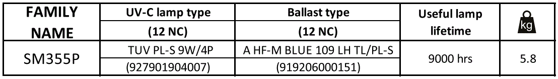 PHILIPS-SM355P-Upper-Air-Ceiling-Mounted-fig-15
