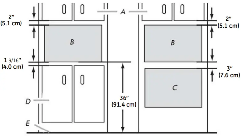 Location Requirements
