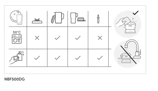 nutribullet NBF50500 Blender Combo fig 4