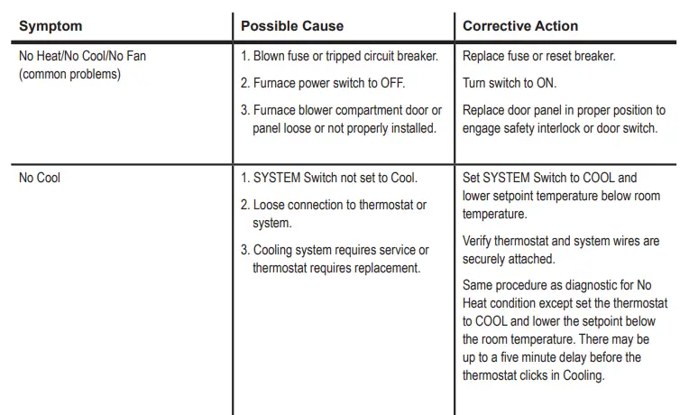 Emerson-NP110-Non-Programmable-Thermostat-Fig-10