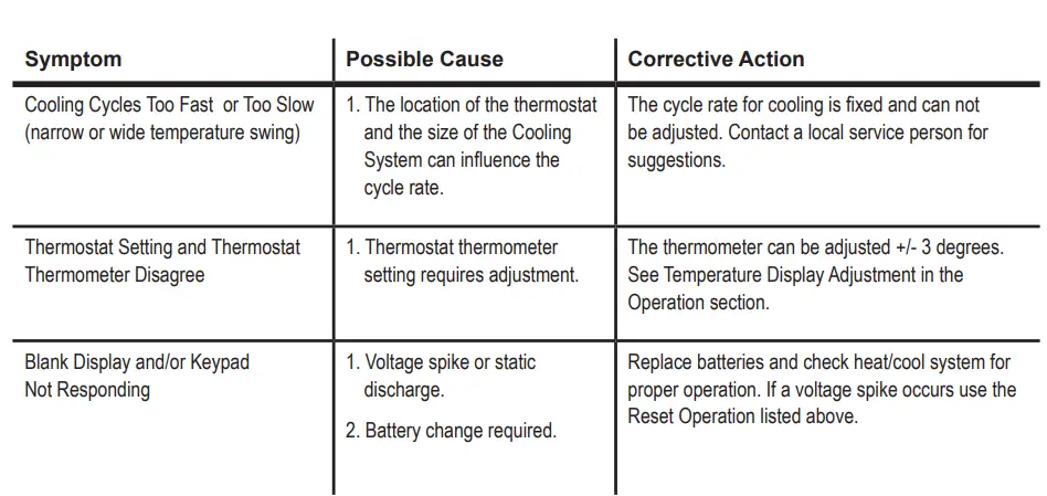 Emerson-NP110-Non-Programmable-Thermostat-Fig-13