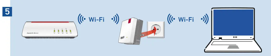 FRITZ Repeater 600 - Led light