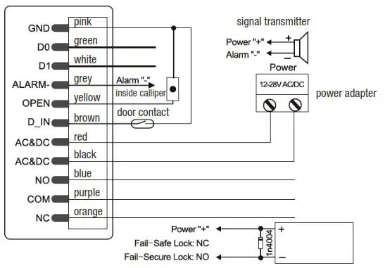 DNT000013 Fingerprint Code Lock BioAccess PRO - Installation 2