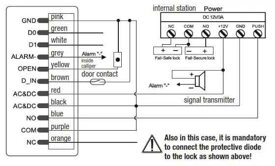 DNT000013 Fingerprint Code Lock BioAccess PRO - Installation 3