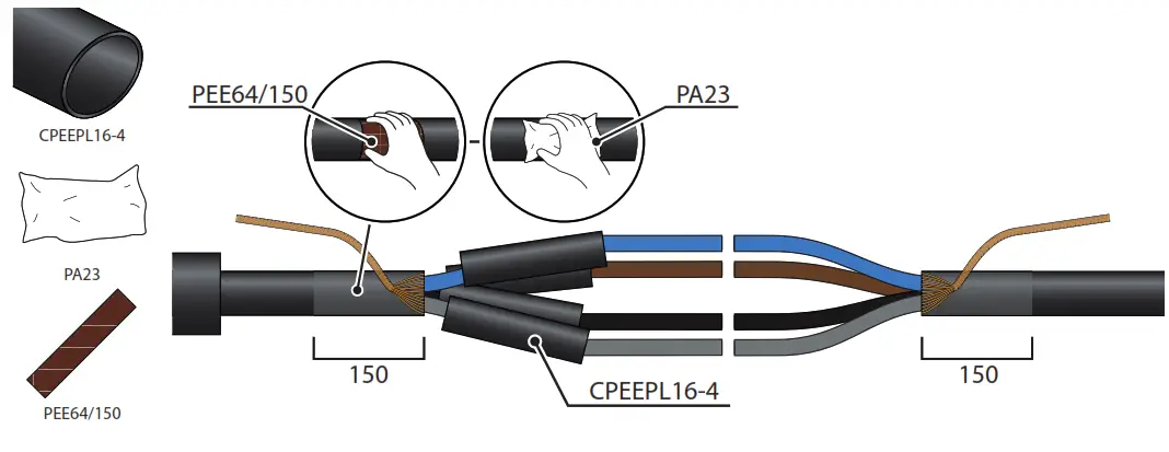 ENSTO SJKV0C Heat Shrink Joint - PEM-SJKV0C3