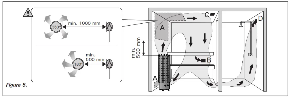 HARVIA TRT Series Electric Sauna Heater - Sauna Room Ventilation