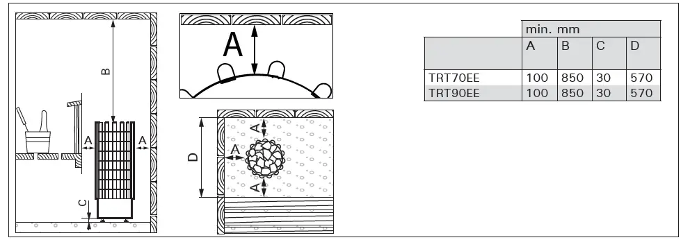 HARVIA TRT70EE Electric Sauna Heater fig (5)