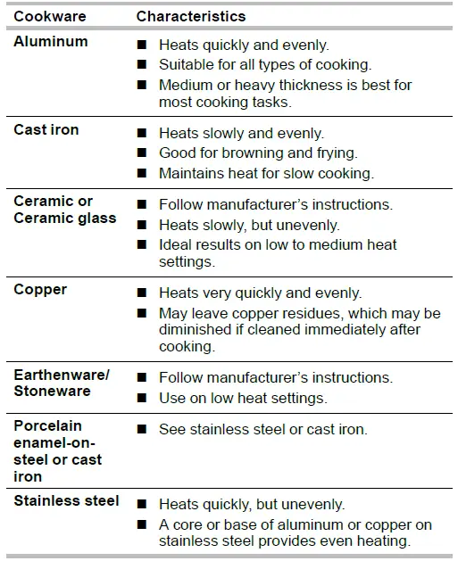MAYTAG-W11427484A-Freestanding-Gas-Range-FIG-11