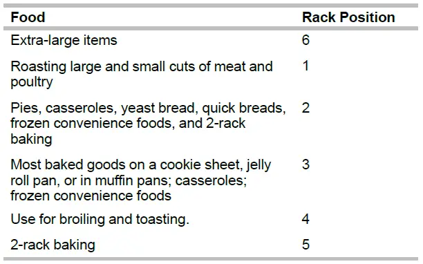 MAYTAG-W11427484A-Freestanding-Gas-Range-FIG-12