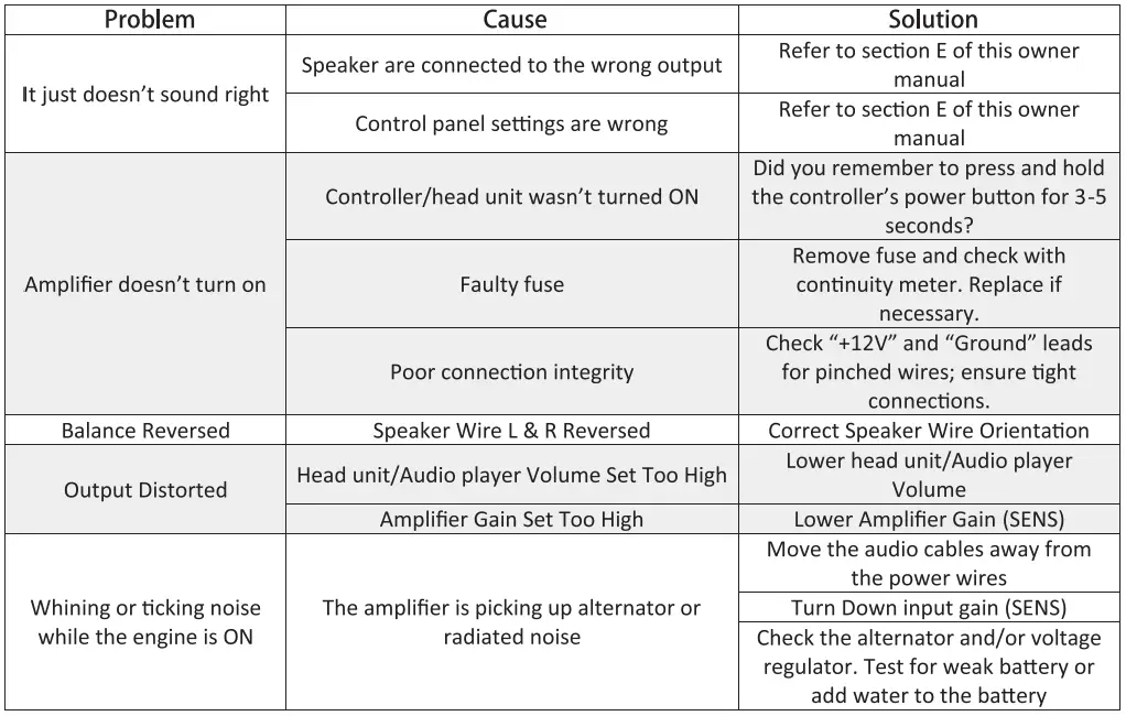 NOAM-HS4-4-Channels-Marine-Digital-Amplifier-FIG-2