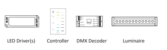 diode-led-DI-DMX-TW-WMDC-1ZWH-Tunable-White-DMX-Wall-Mount-Zone-Controller-fig-5