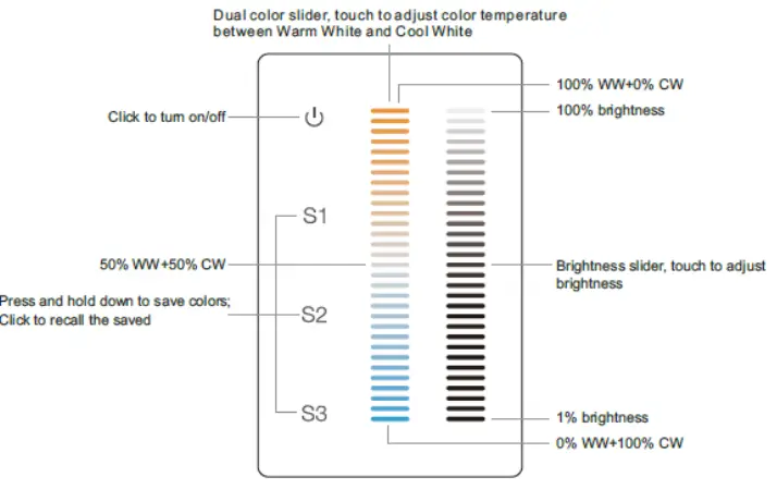 diode-led-DI-DMX-TW-WMDC-1ZWH-Tunable-White-DMX-Wall-Mount-Zone-Controller-fig-7