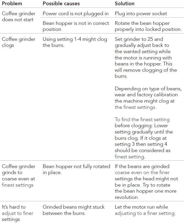 wilfa WSFBS-200B UNIFORM Coffee Grinder and Precision Scale 09