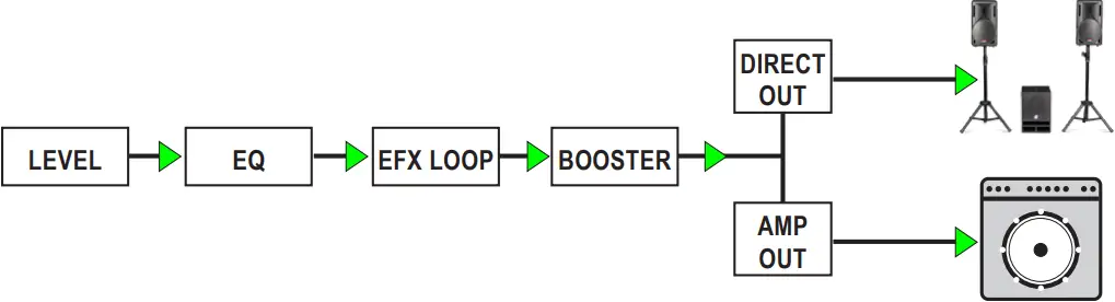 BASSBONE-V2 - THE RADIAL DIRECT BOX 1