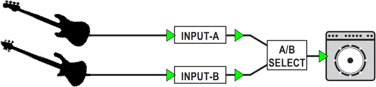 BASSBONE-V2 - USING A SECOND BASS