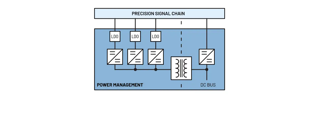 Analog Devices Generic Signal Chains For Current Measurement Contactless Sensing User Guide