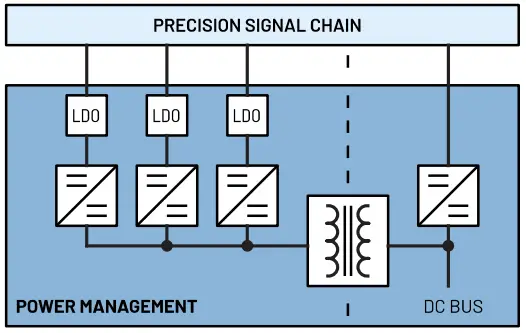 ANALOG DEVICES Generic Signal Chains for Current Measurement Contactless Sensing-FIG1