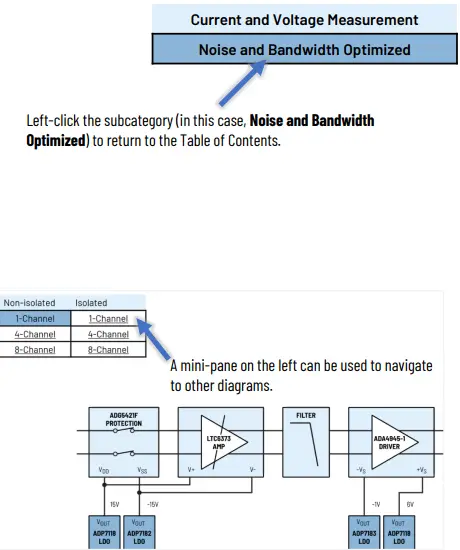 ANALOG DEVICES Generic Signal Chains for Current Measurement Contactless Sensing-FIG5
