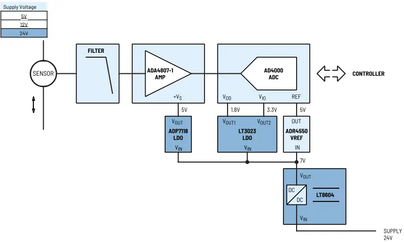 ANALOG DEVICES Generic Signal Chains for Current Measurement Contactless Sensing-FIG8