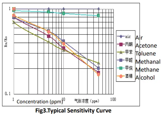 Winson-WSP2110-VOC-Gas-Sensor-3