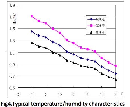 Winson-WSP2110-VOC-Gas-Sensor-4