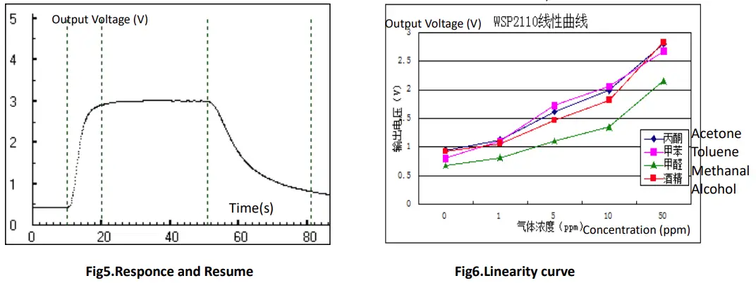 Winson-WSP2110-VOC-Gas-Sensor-5