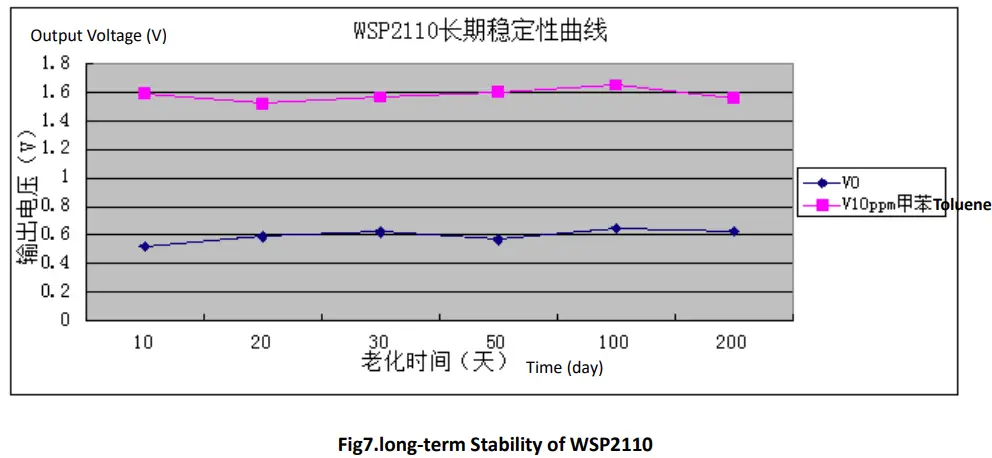 Winson-WSP2110-VOC-Gas-Sensor-6