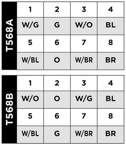 Simply45 S45-1700P ProSeries Pass-Through RJ45 Modular Plugs-fig4