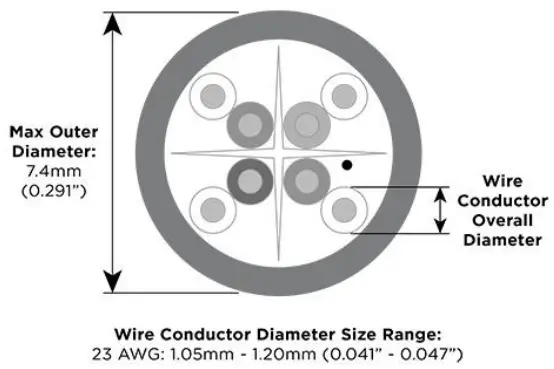 Simply45 S45-1700P ProSeries Pass-Through RJ45 Modular Plugs-fig5