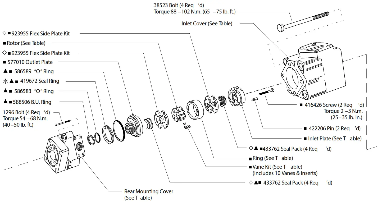 Danfoss 421529 3 Vane Type Triple Pump - Figure 2