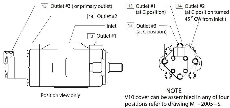 Danfoss Vickers Vane Type Triple Pump - Figure 5