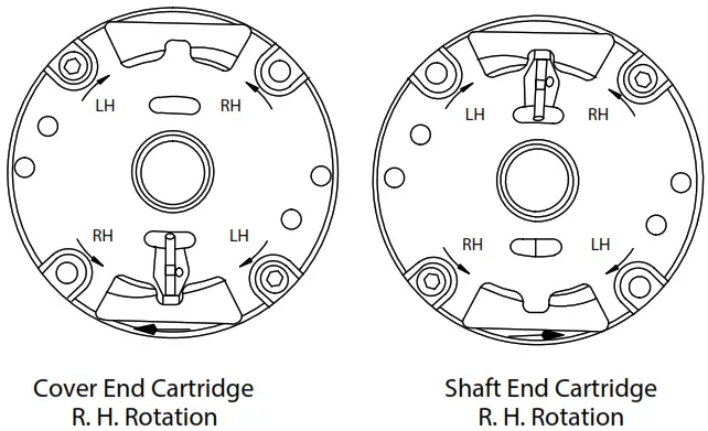 Danfoss Vickers Vane Type Triple Pump - Figure 6
