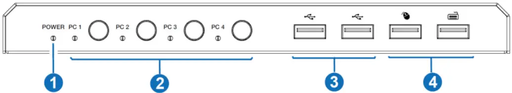 VigilLink VLKV HD41 HDMI 4x1 KVM Switcher - Front Panel