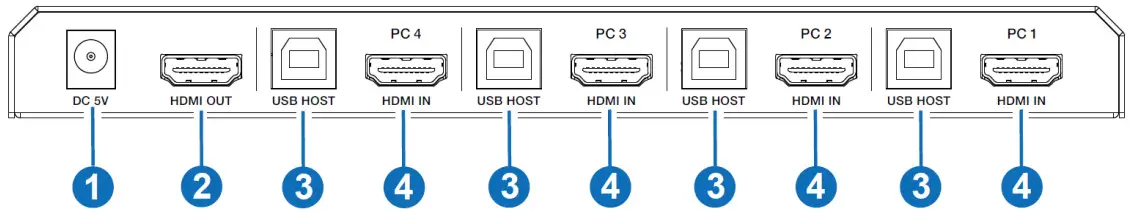 VigilLink VLKV HD41 HDMI 4x1 KVM Switcher - Rear Panel