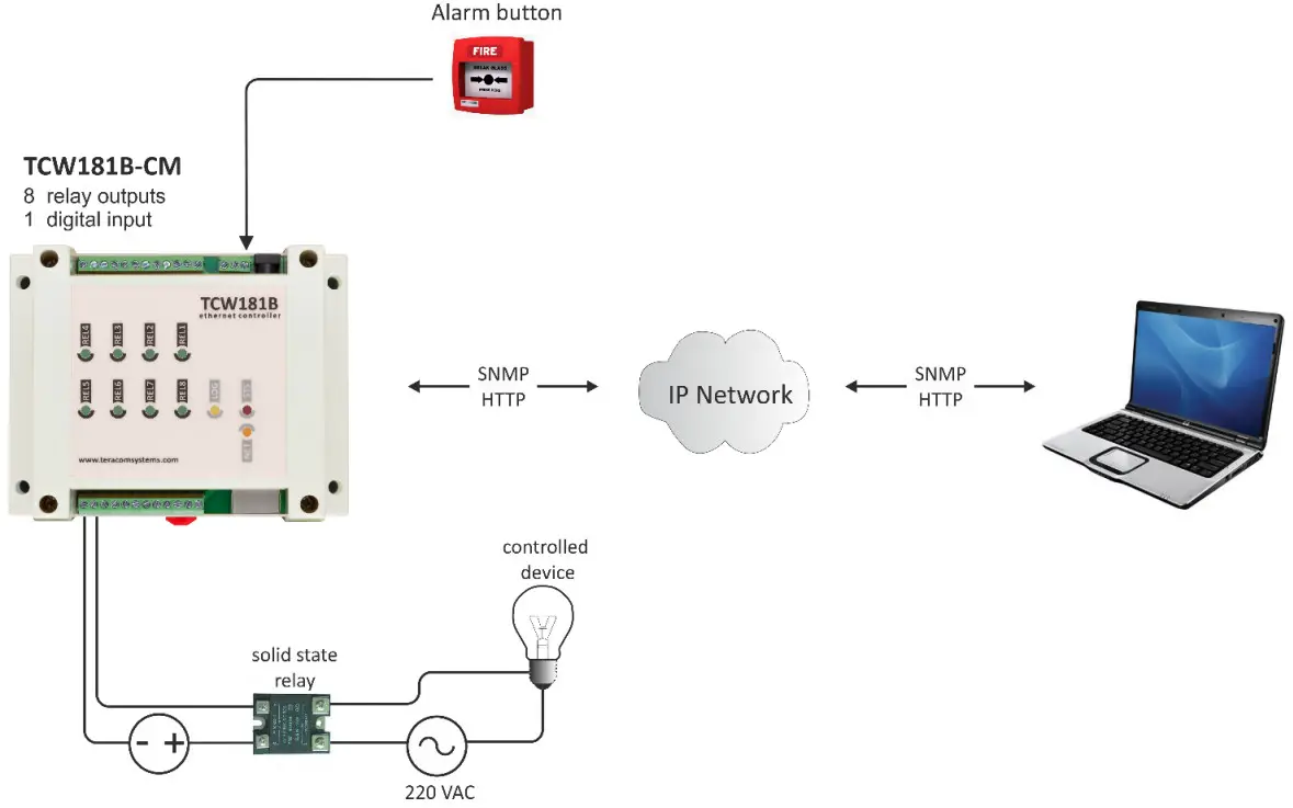 TERACOM TCW181B CM Ethernet Digital IO Module - Figure 8