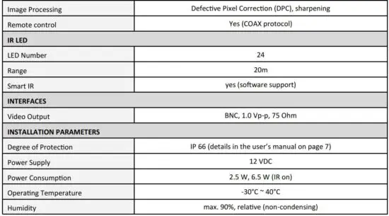 FIG 2 Technical specification