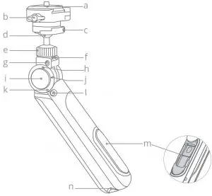 Get to know your vlog tripped
