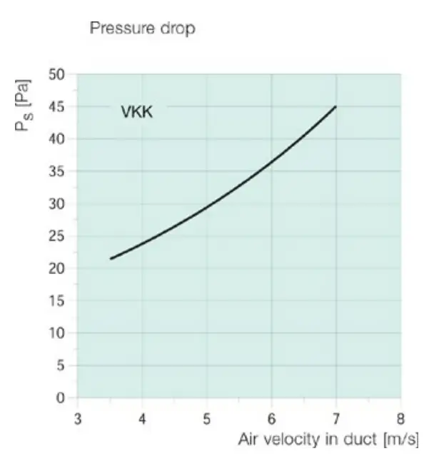Puravent 1624 VKK 125 Back Draft Damper - Fig 1