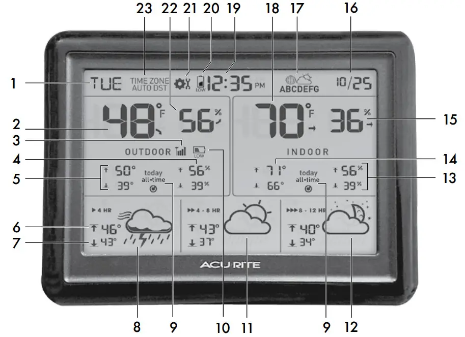 ACURITE 02005TBDI Weather Station - Display Unit Front