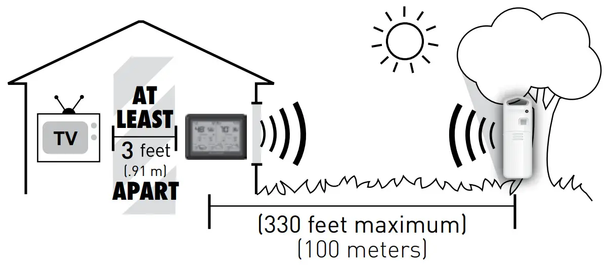 ACURITE 02005TBDI Weather Station - Important Placement