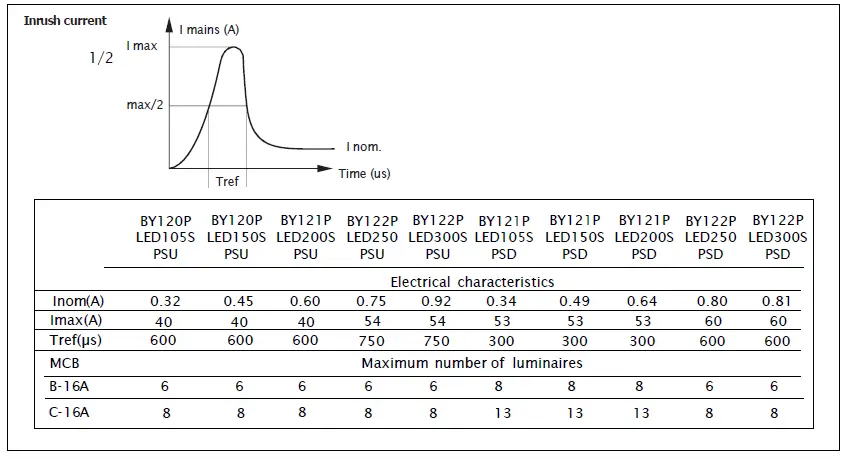PHILIPS-BY120P-Coreline-LED-High-Bay-8
