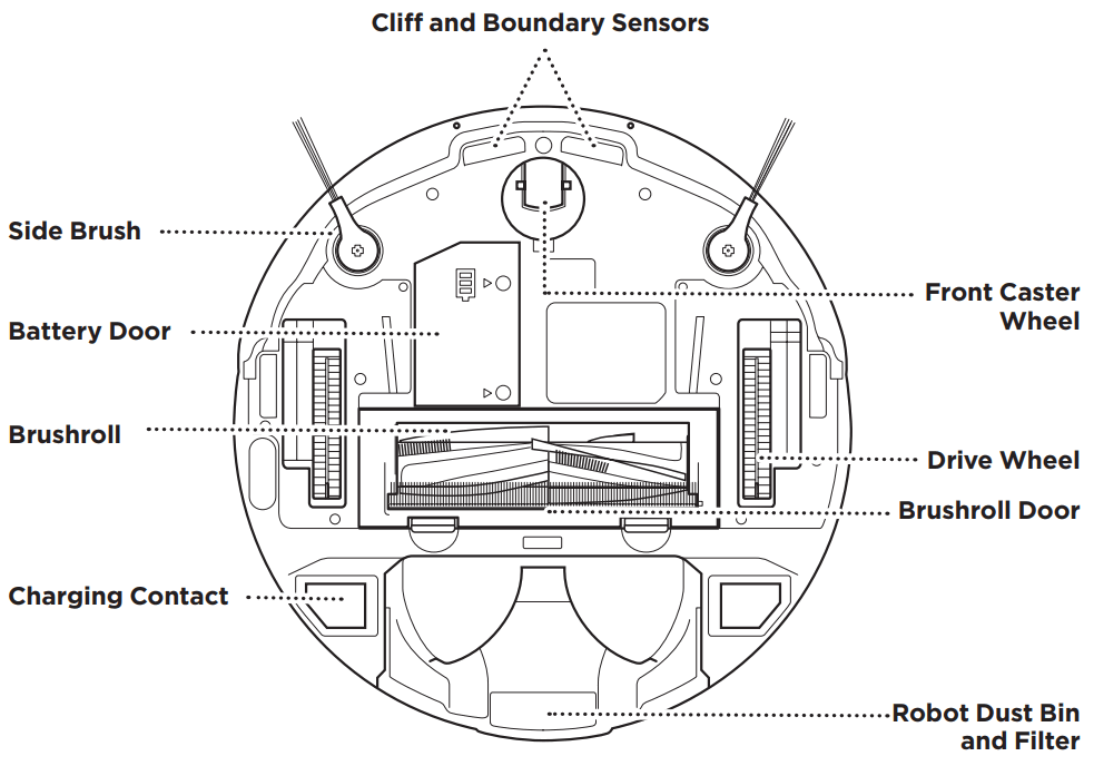 Shark RV900AE Robot Vacuum - FIGURE 2