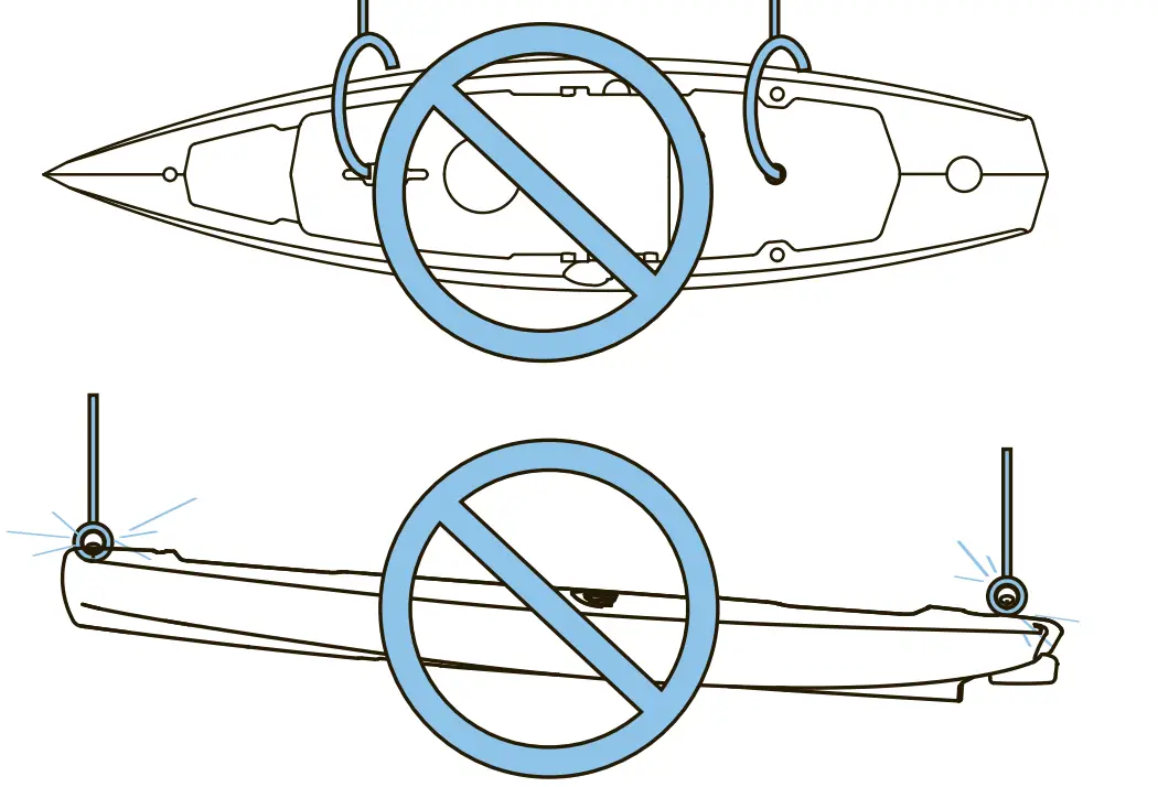 Storage and Transportation