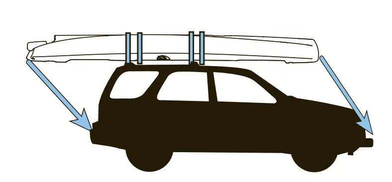 Storage and Transportation